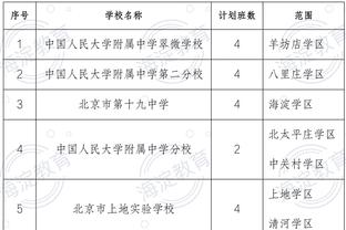 ?莱奥组足坛最佳阵：我踢左边锋维尼修斯去右边，姆巴佩踢中锋